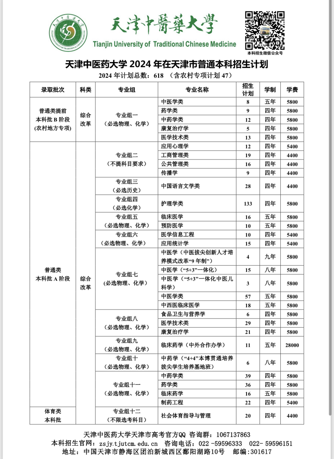天津中医药大学－2024年在天津市普通本科招生计划