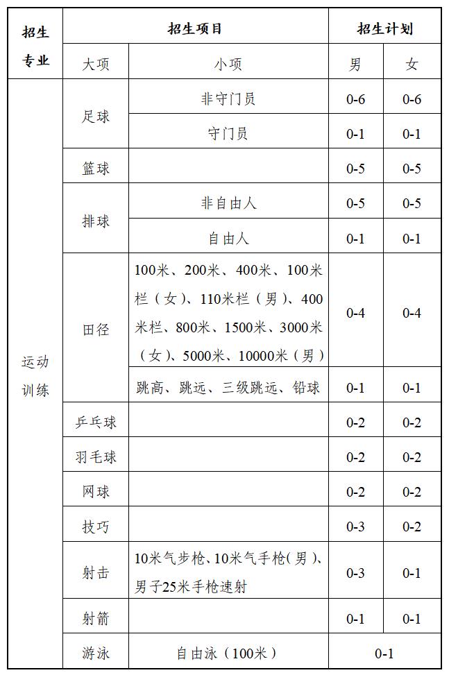 招生项目 招生项目