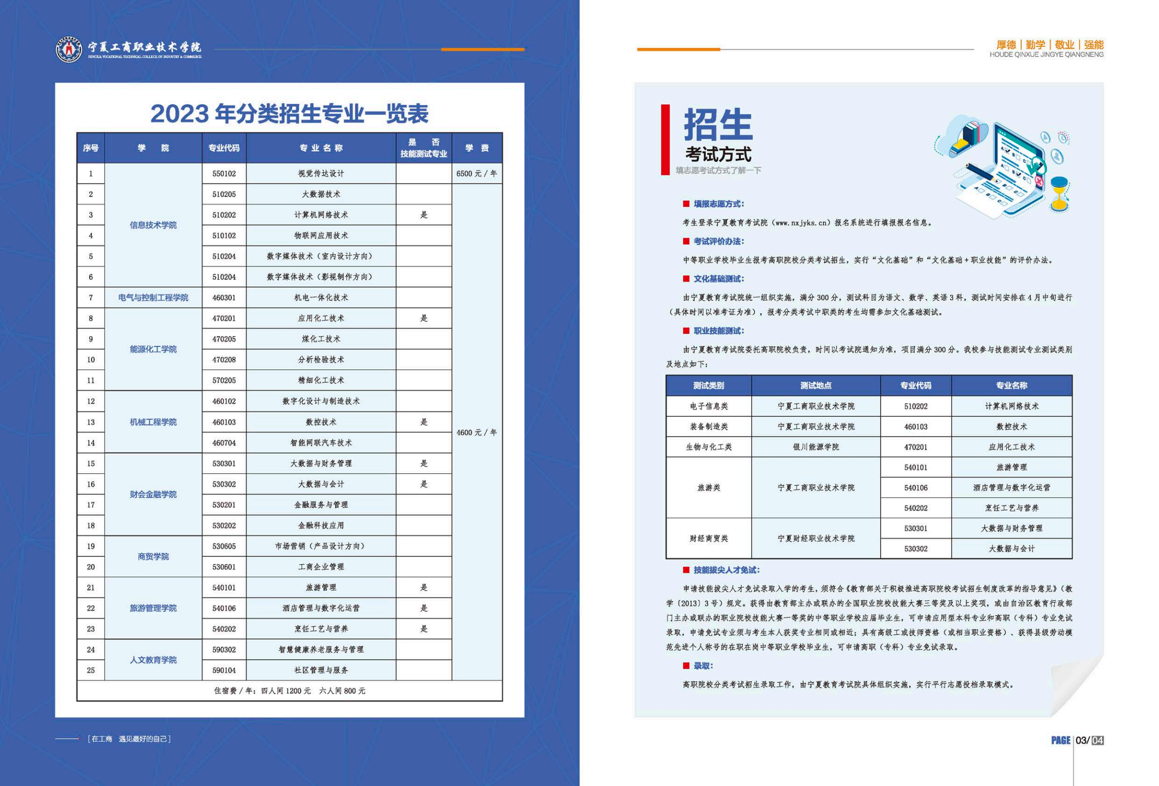 宁夏工商职业技术大学－2023年分类招生简章