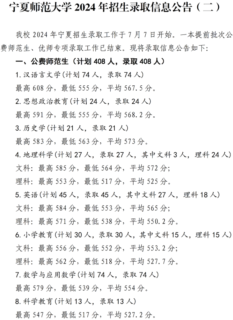 宁夏师范大学2024年招生录取信息公告