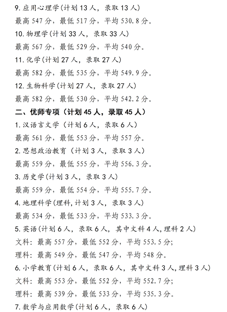宁夏师范大学2024年招生录取信息公告