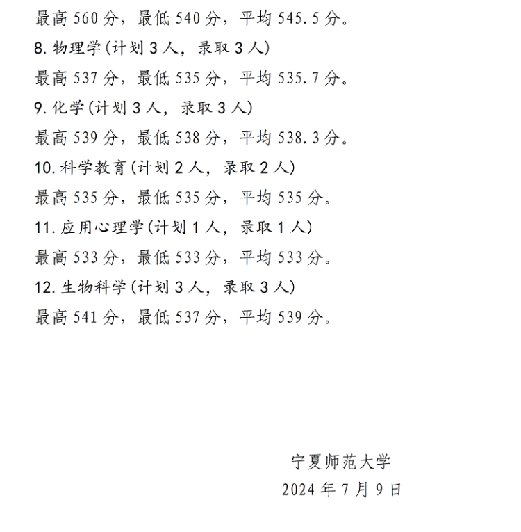 宁夏师范大学2024年招生录取信息公告