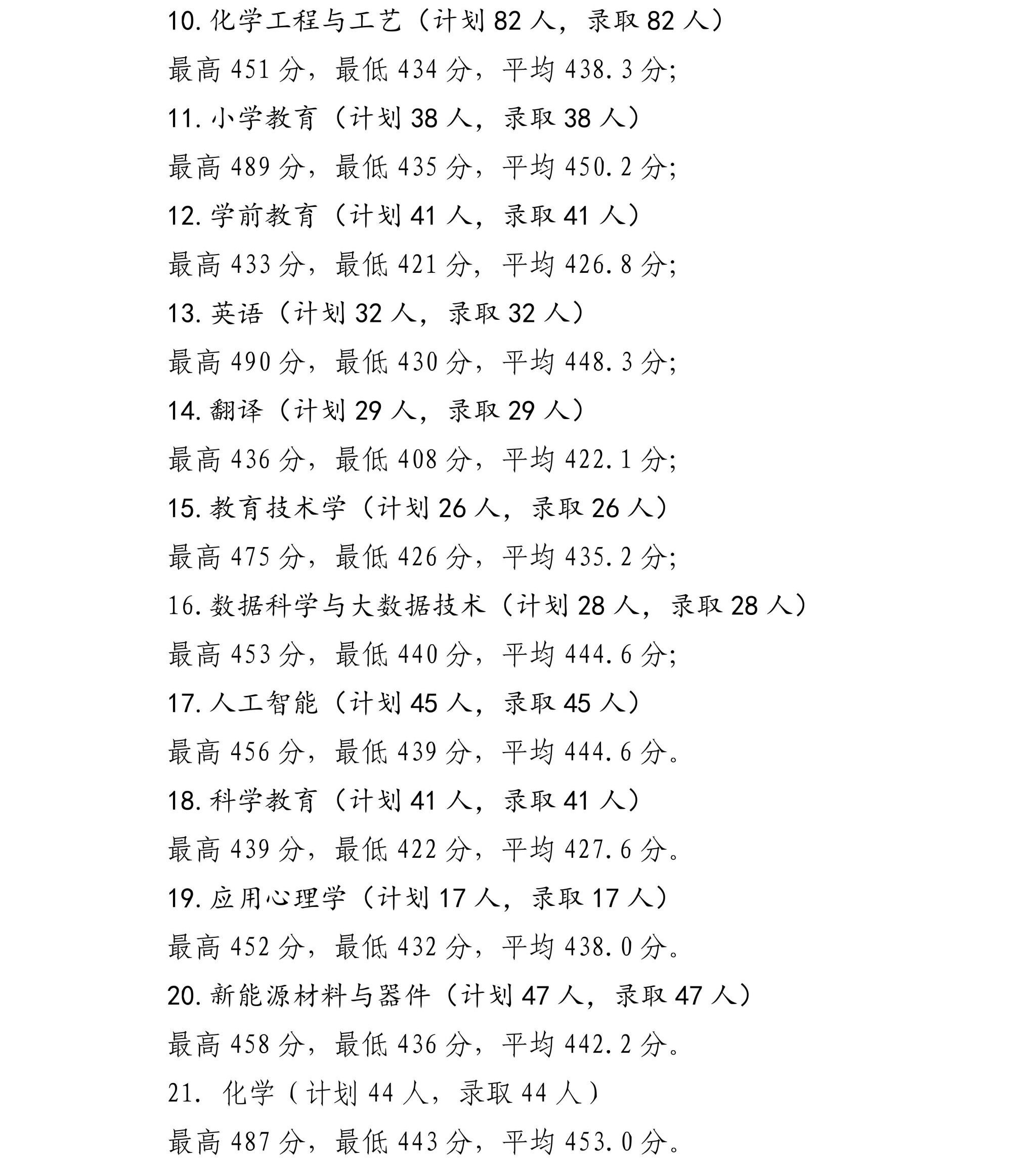 宁夏师范大学2025年招生录取信息公告