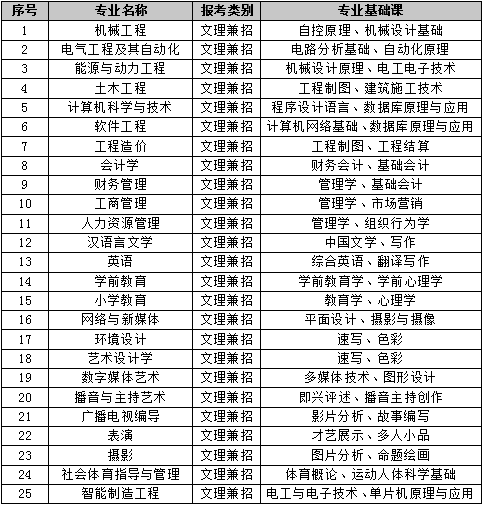 银川科技学院2024年普通高等教育专科升本科招生章程 银川科技学院2024年普通高等教育专科升本科招生章程