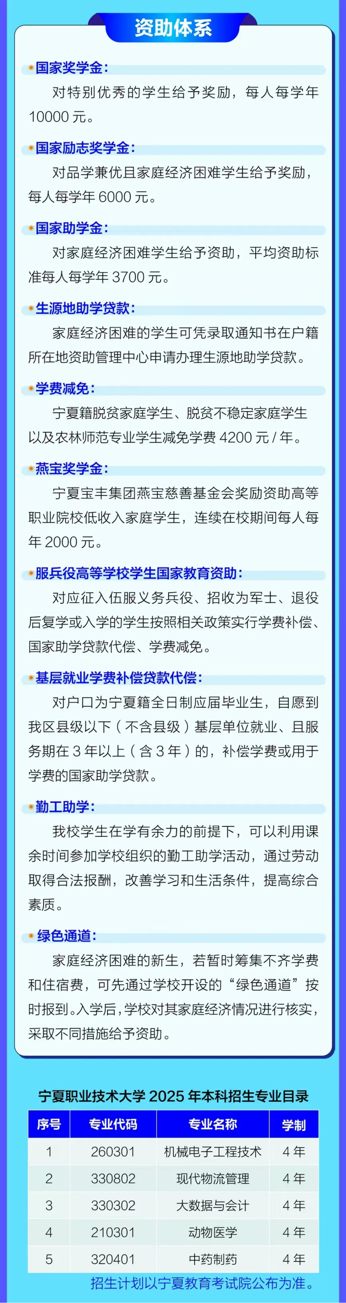 宁夏职业技术大学－5个本科专业，欢迎报考！（2025）