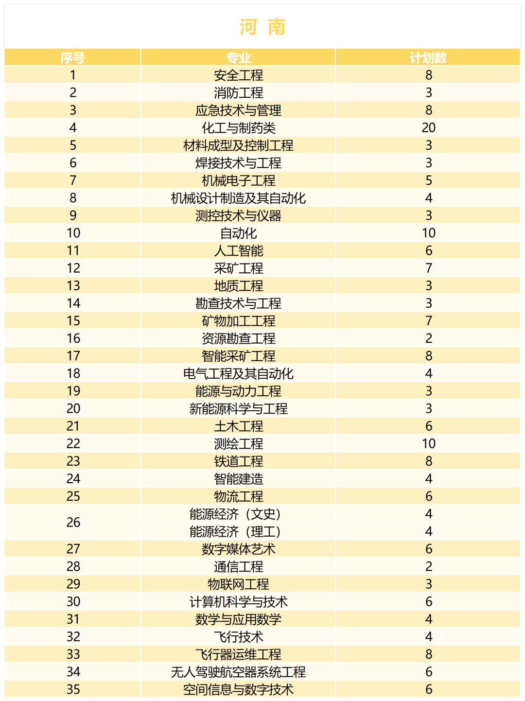 新疆工程学院－2025年普通高考本科计划（河南）