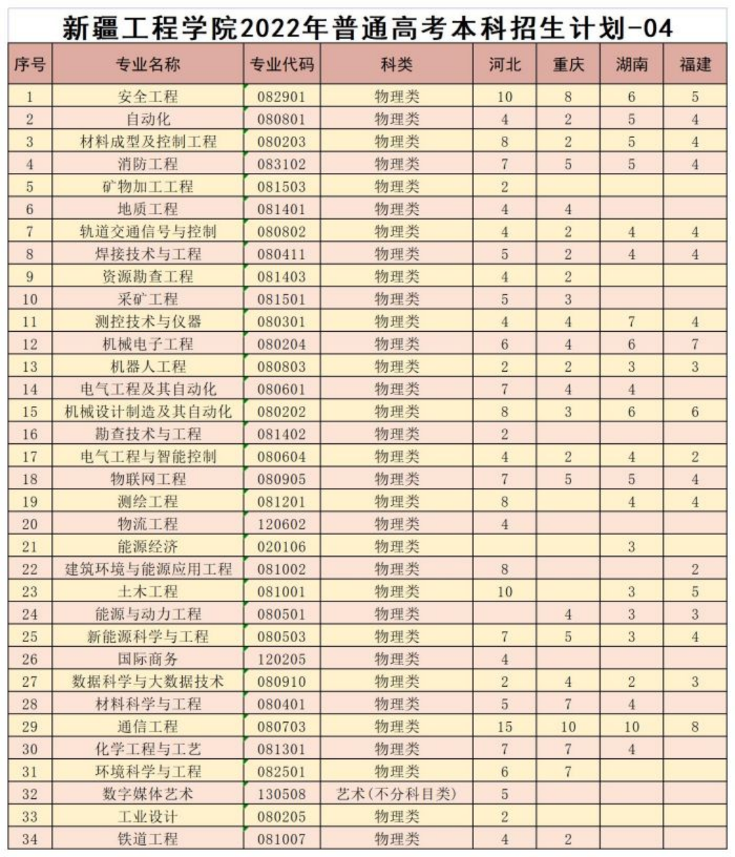模式（河北、重庆、湖南、福建）
