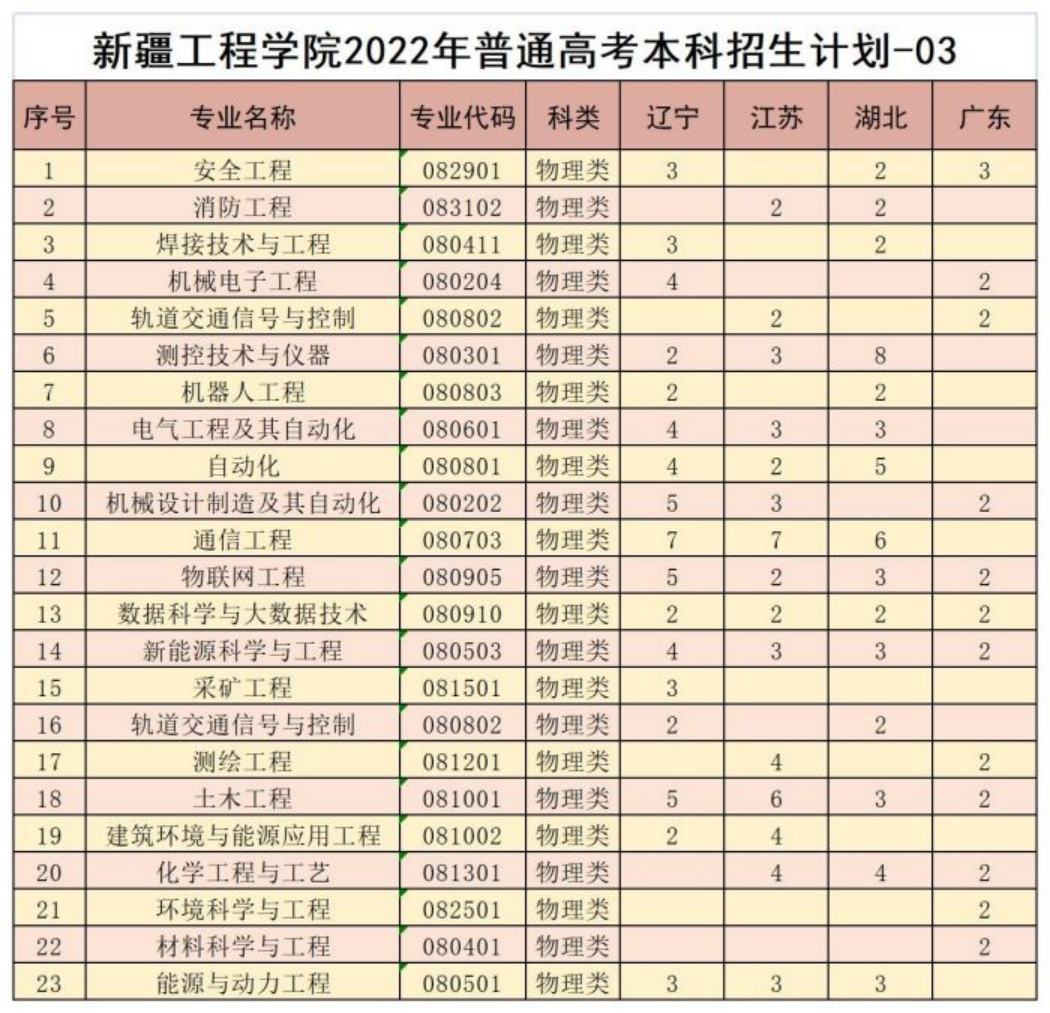 模式（辽宁、江苏、湖北、广东）