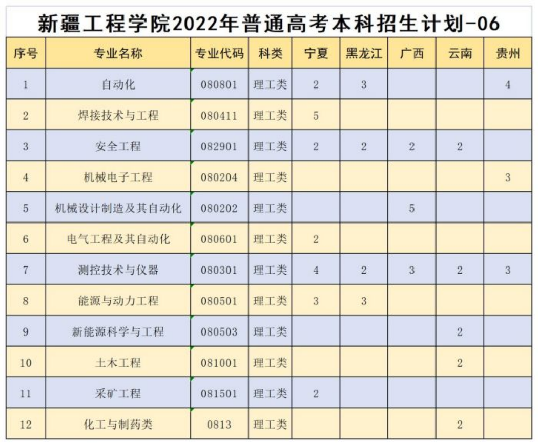 宁夏、黑龙江、广西、贵州、云南地区