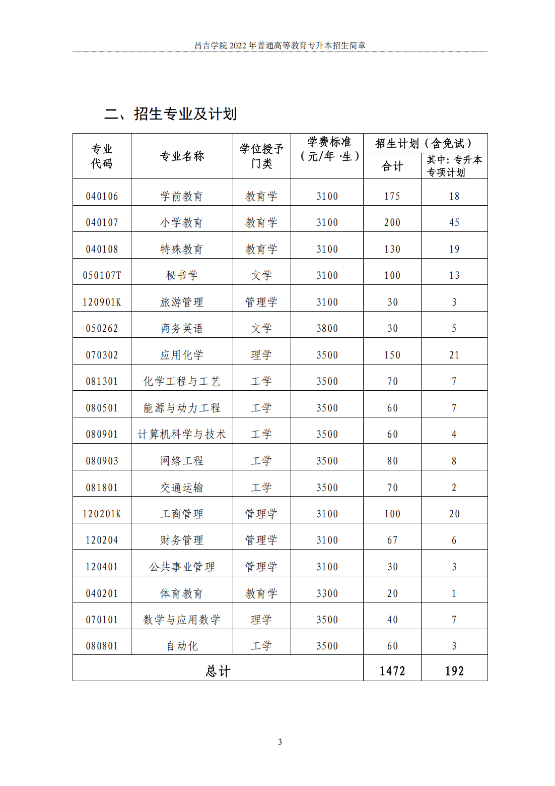 昌吉学院2022年普通高等教育专升本招生计划