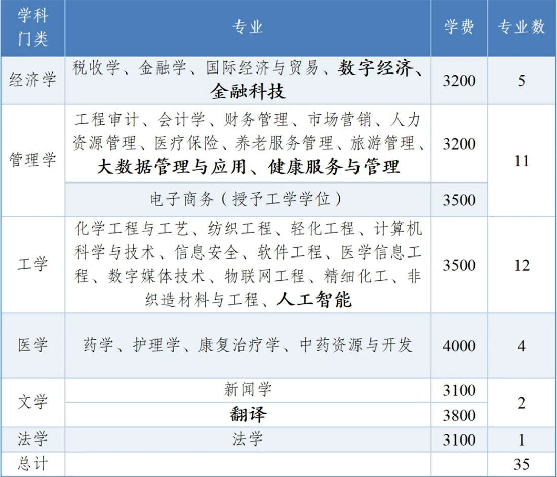 2025年学校招生专业