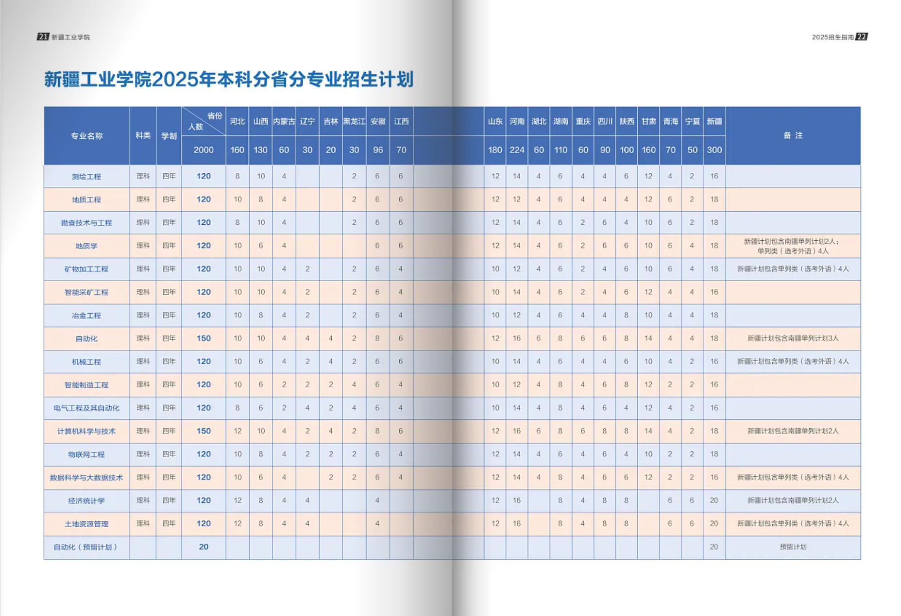 2025年招生计划
