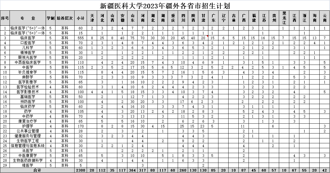 新疆医科大学2023年区内招生计划