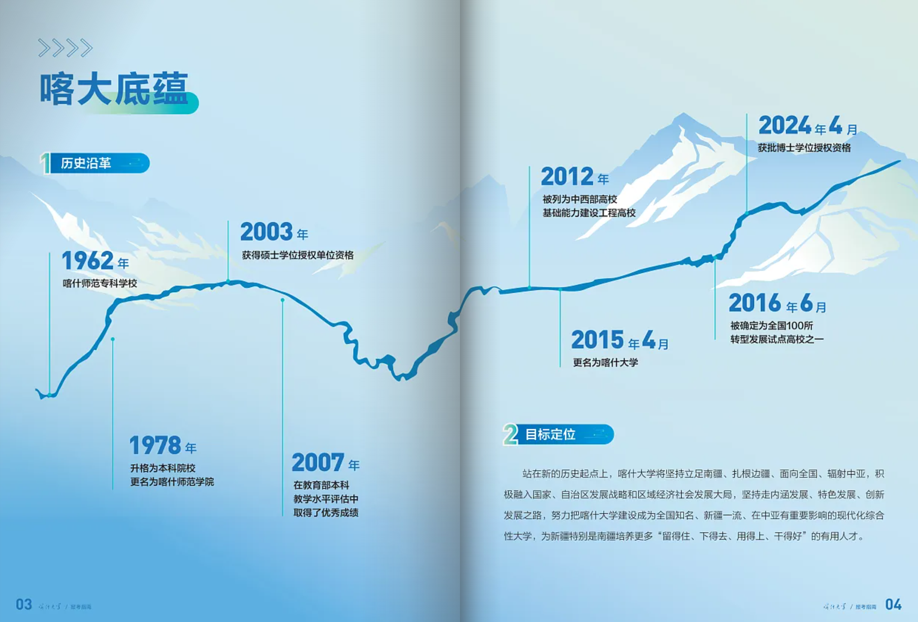 喀什大学－2025年招生简章