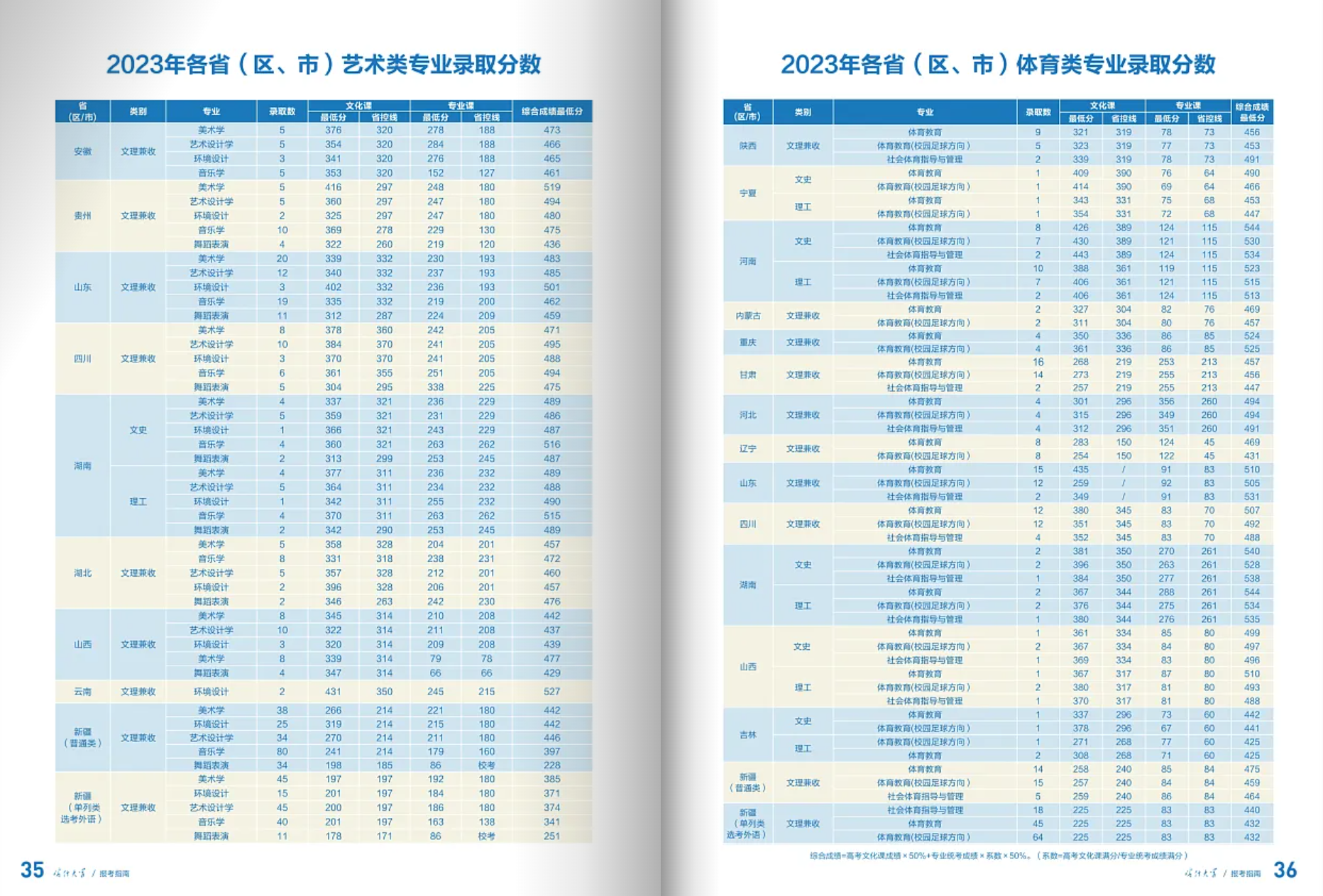 喀什大学－2025年招生简章