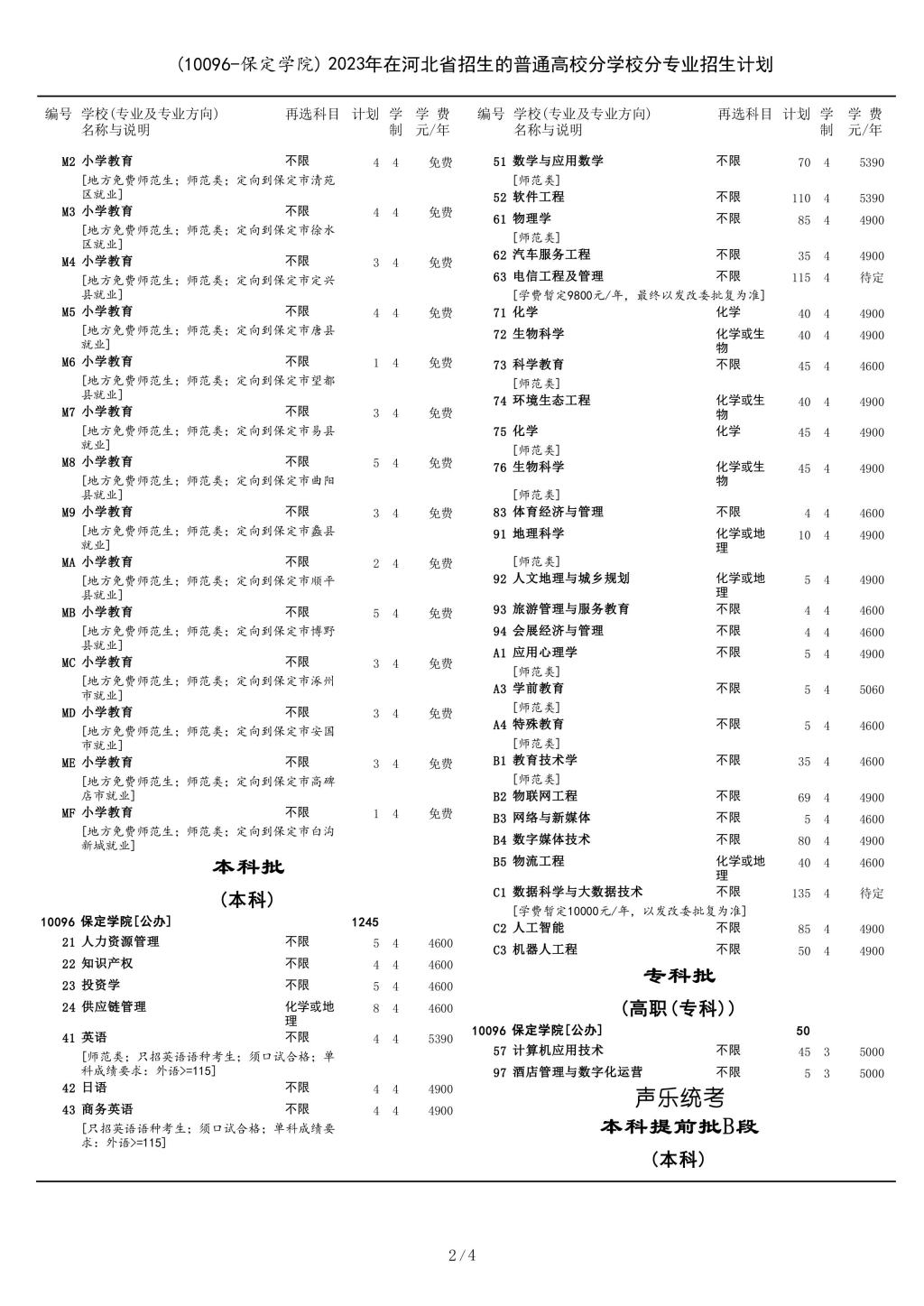 （10096-保定学院）2023年在河北省招生的普通高校分学校分专业招生计划