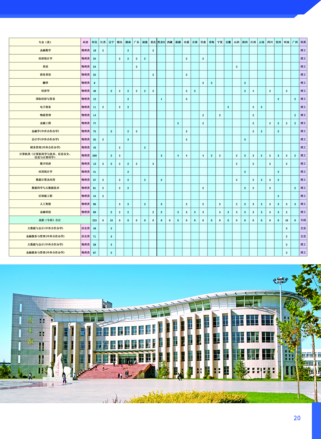 河北金融学院2022年招生计划