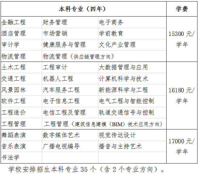 2023年招生计划、专业设置及学费标准 2023年招生计划、专业设置及学费标准