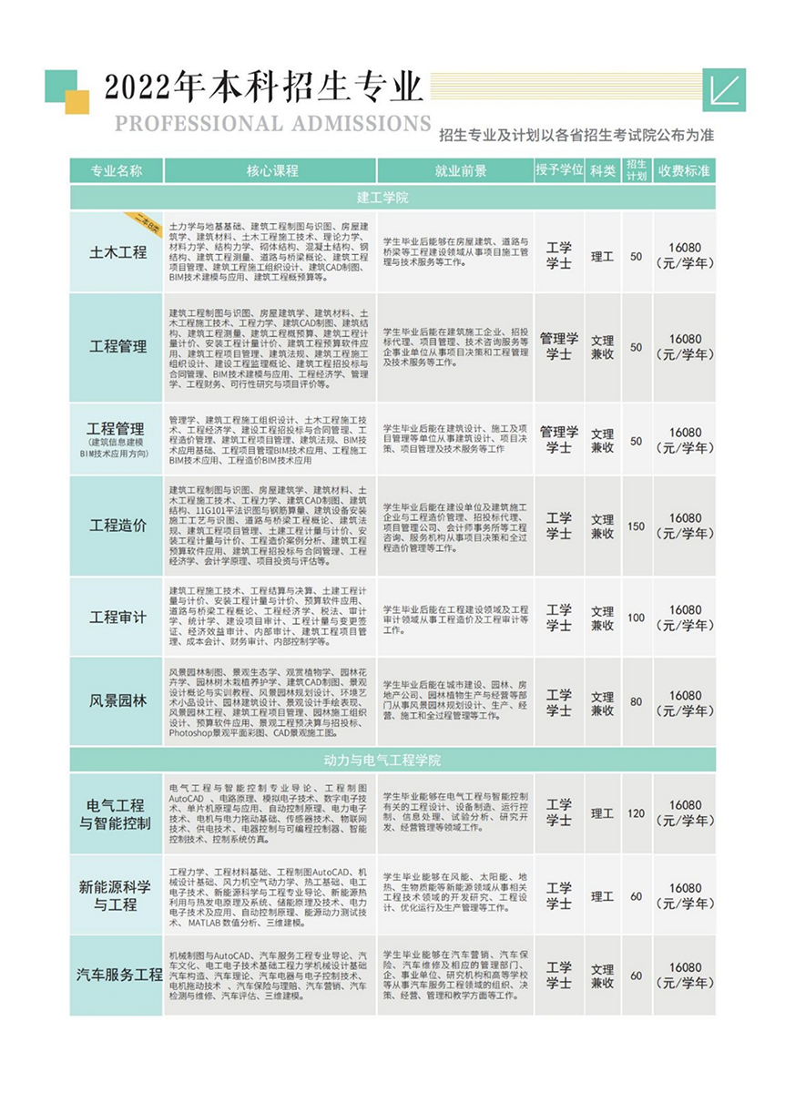 山西应用科技学院－2022年招生简章