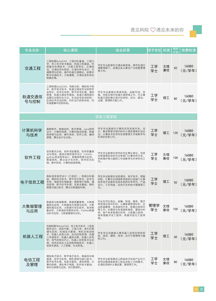 山西应用科技学院－2022年招生简章
