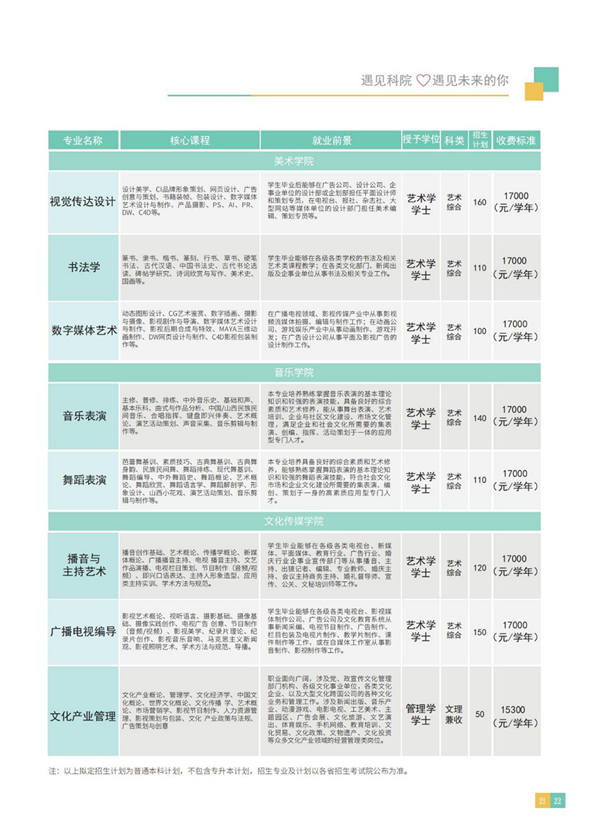 山西应用科技学院－2022年招生简章