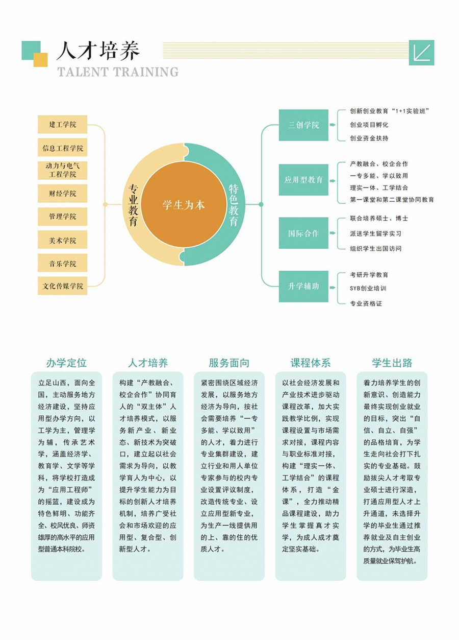 山西应用科技学院－2022年招生简章