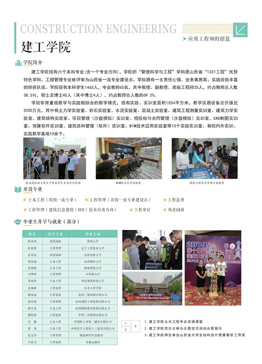 山西应用科技学院－2022年招生简章