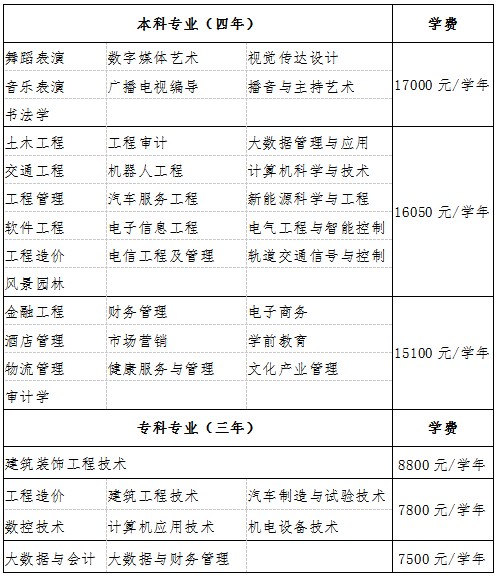2021年招生计划、专业设置及学费标准