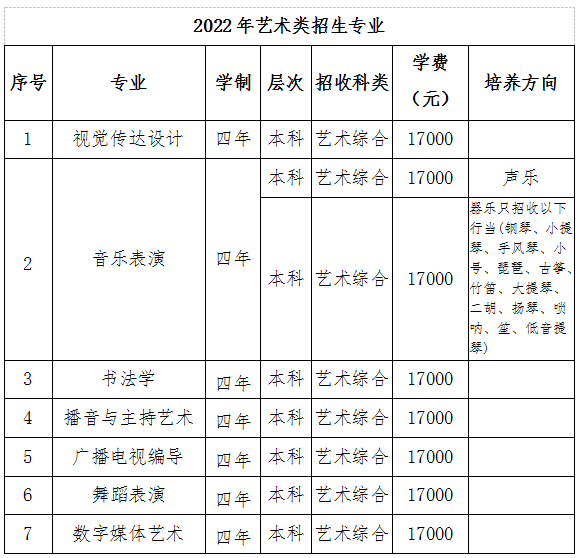 2022年艺术类招生专业及计划 2022年艺术类招生专业及计划