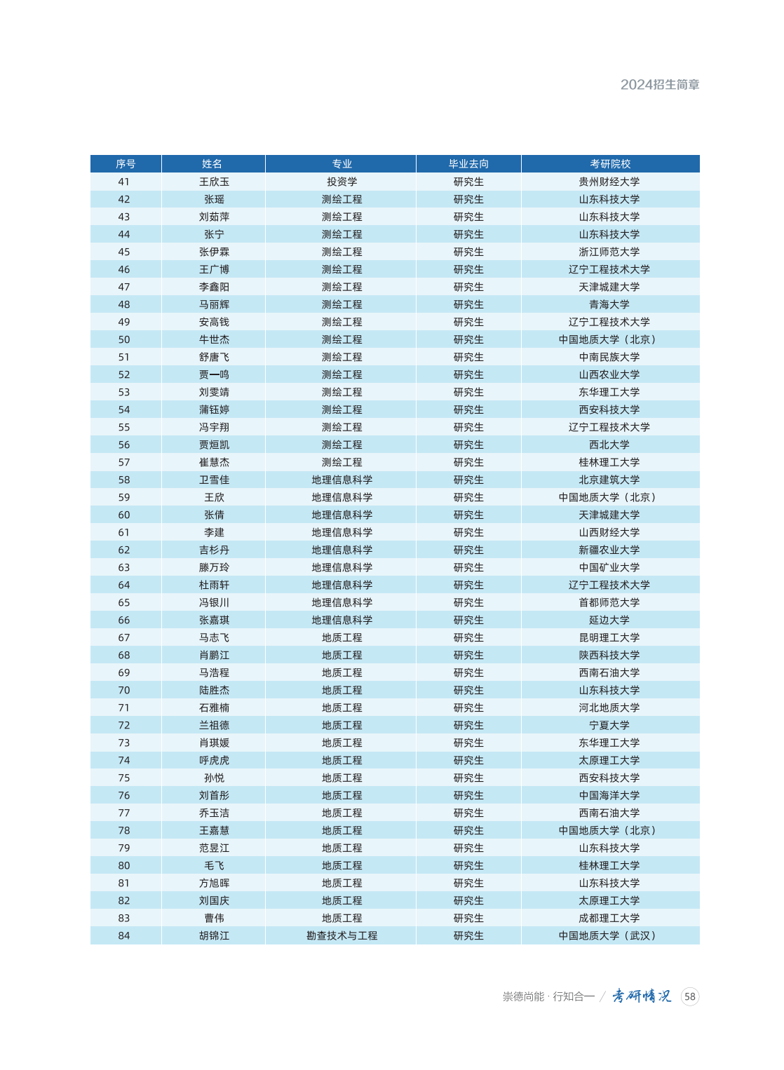 山西工程技术学院2024年招生简章
