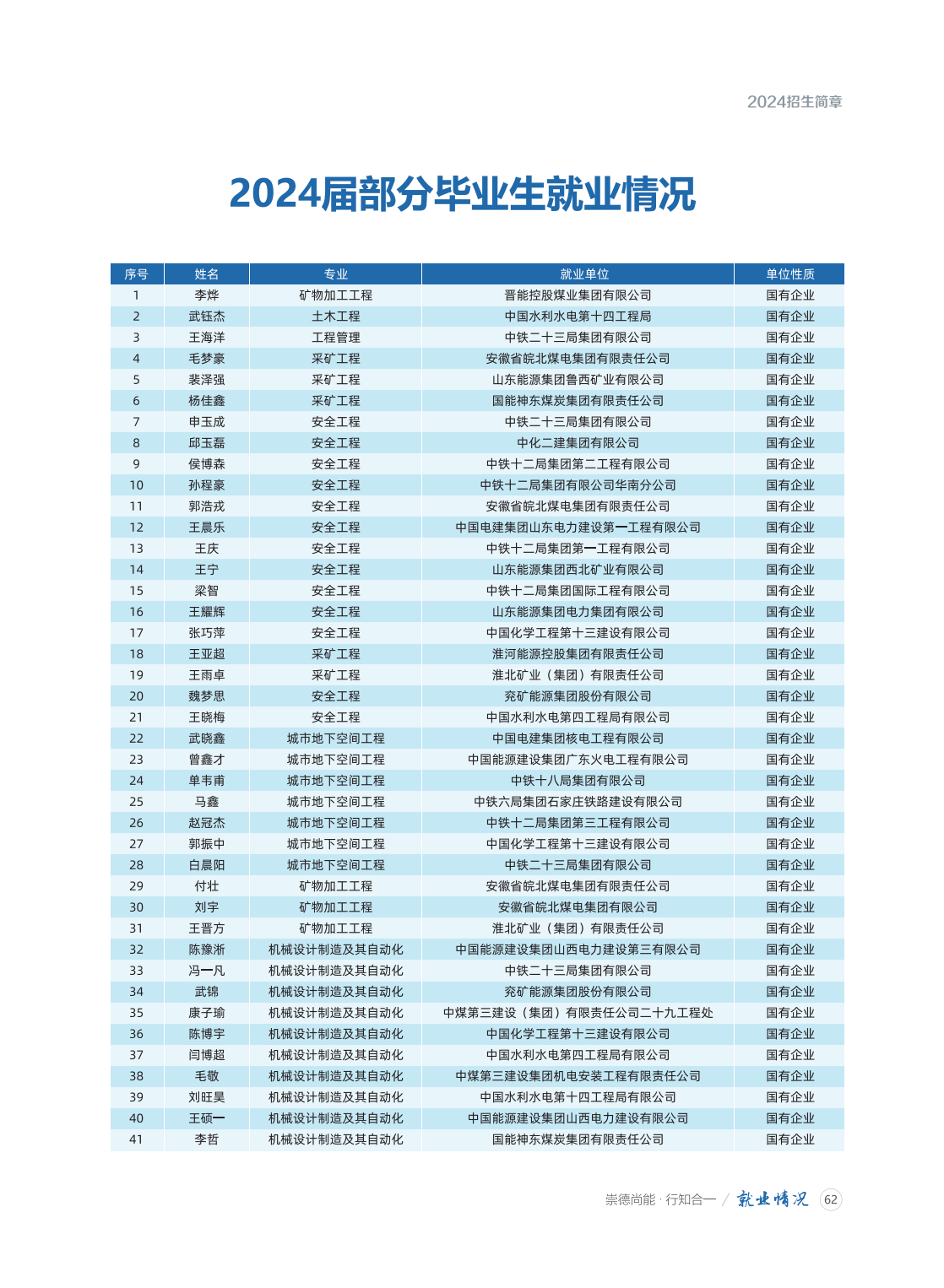 山西工程技术学院2024年招生简章