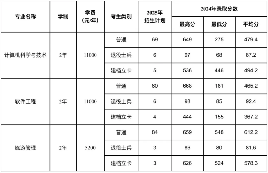 填报志愿