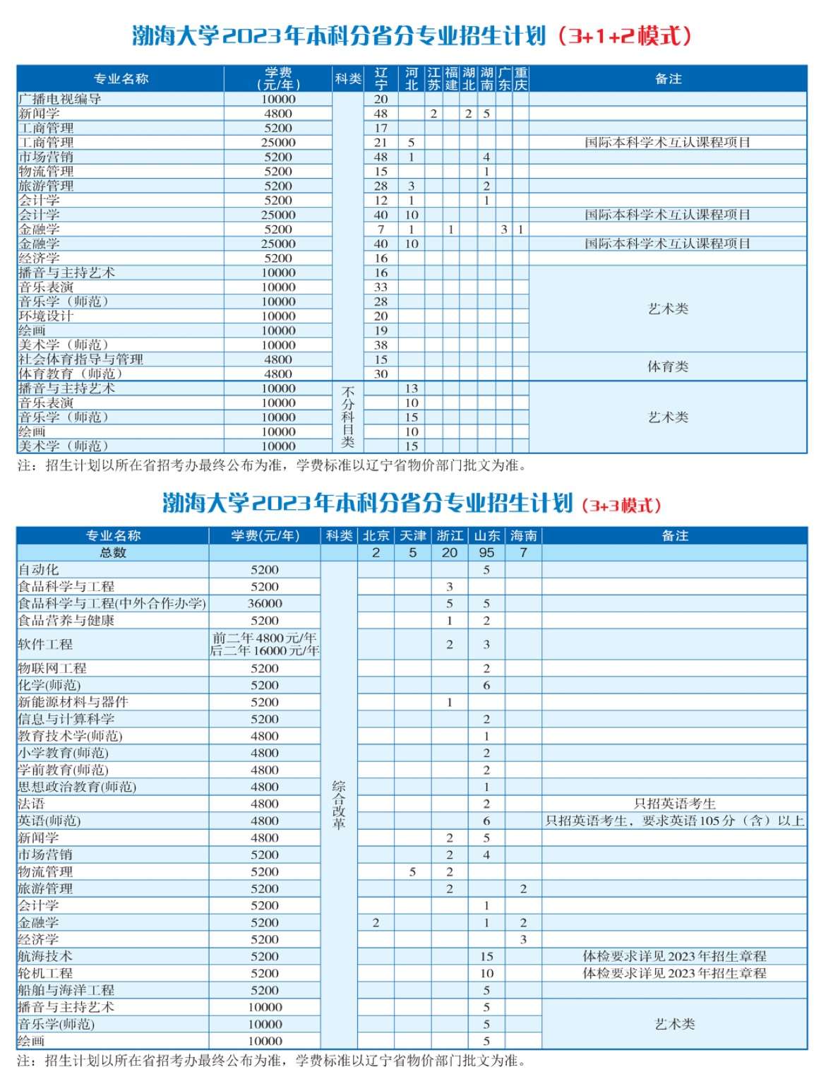2023年招生计划