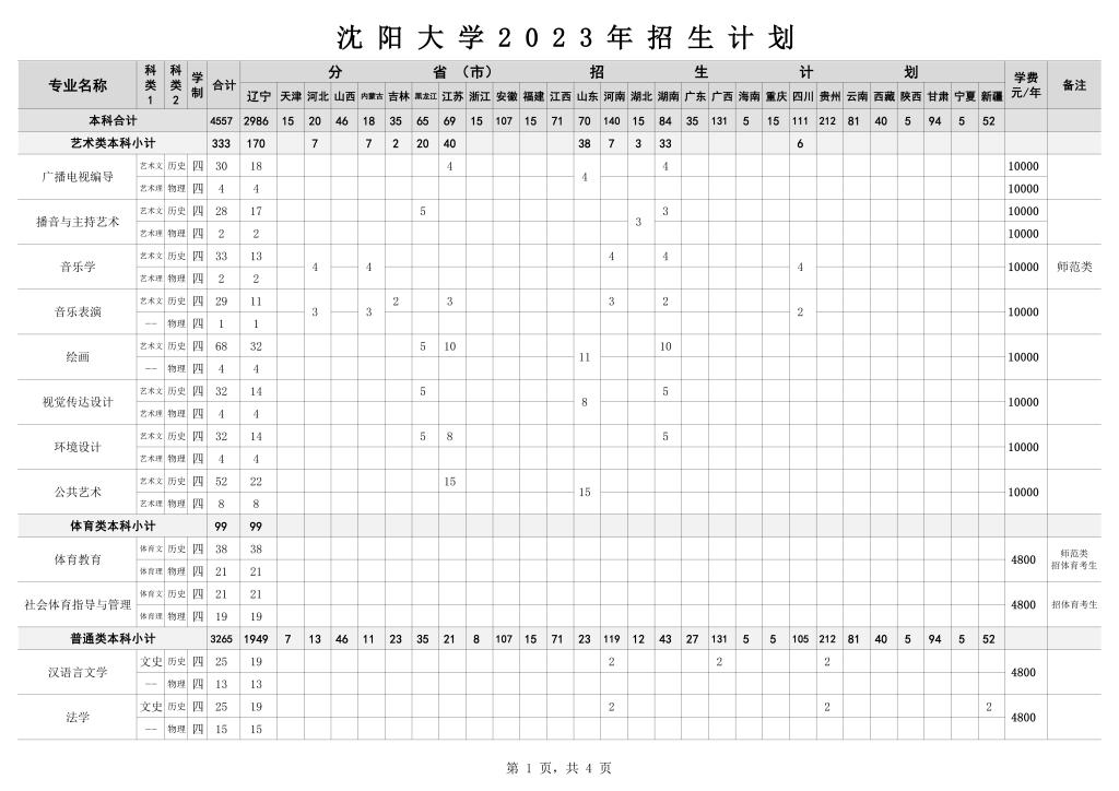 2023年招生计划