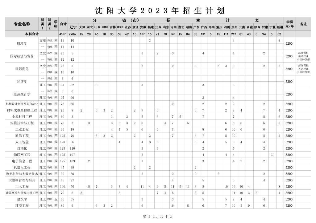 2023年招生计划