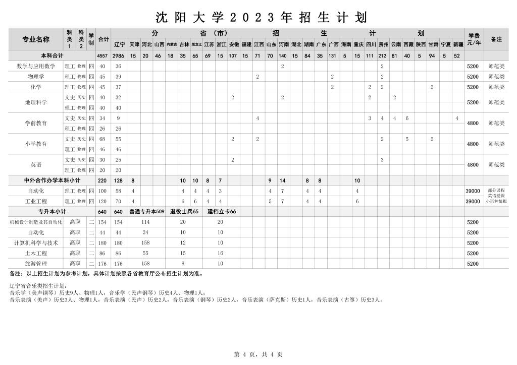 2023年招生计划
