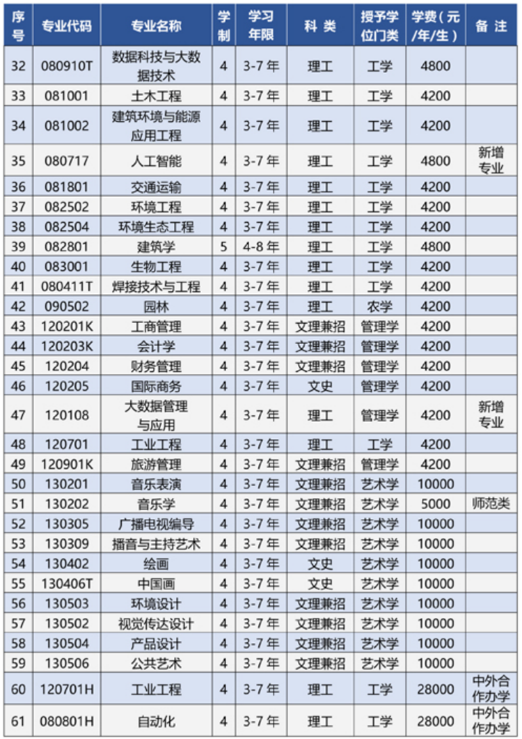 专业设置说明