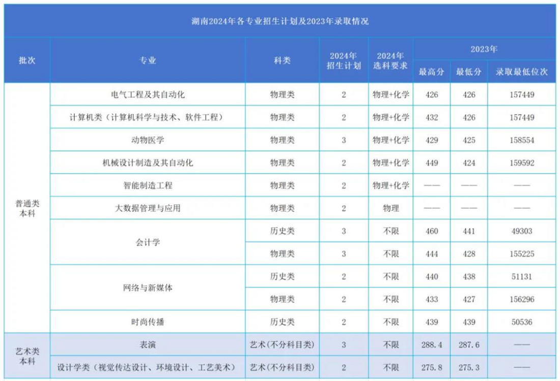 11 湖南