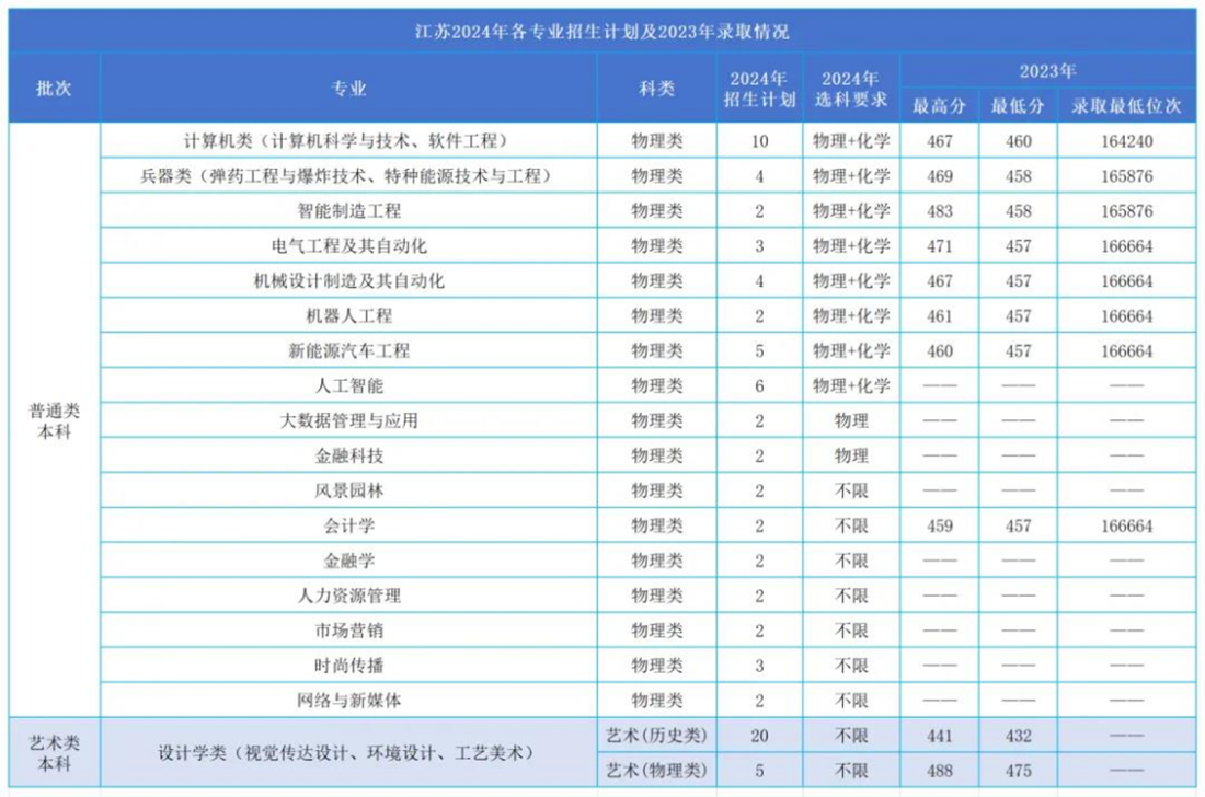 12 江苏