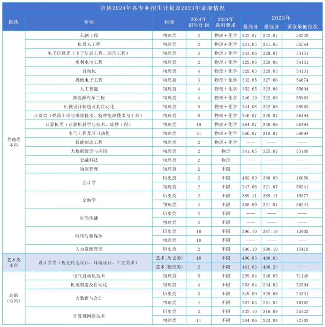 14 吉林