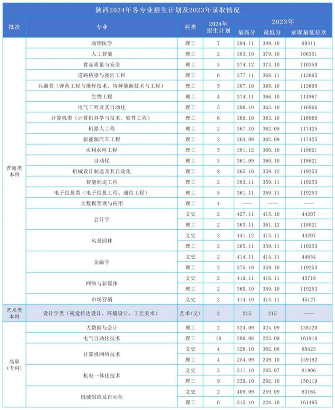 18 陕西