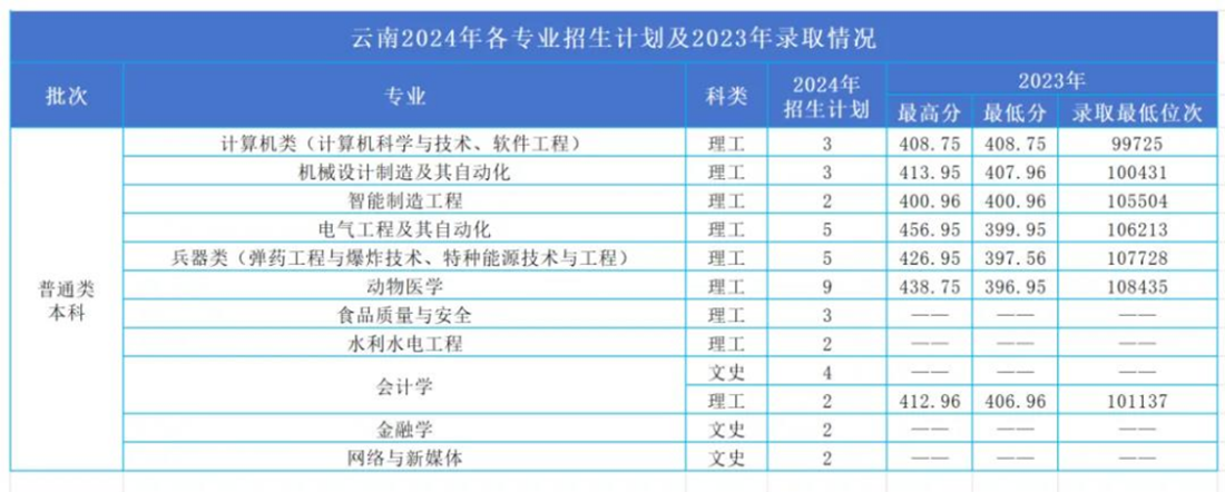 22 云南