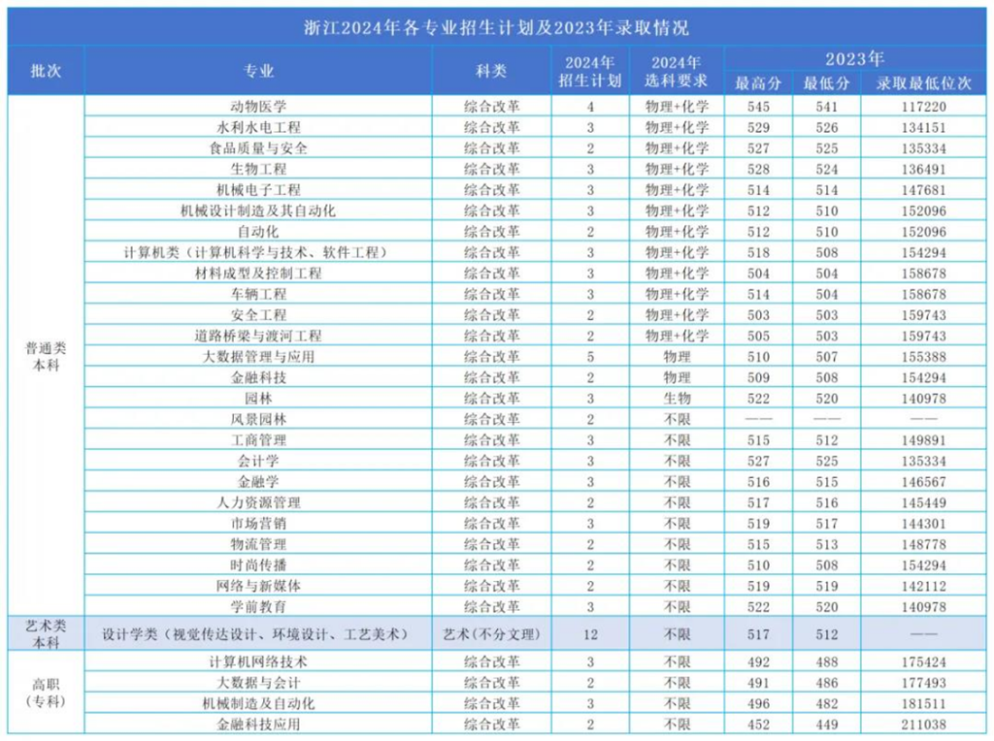 23 浙江
