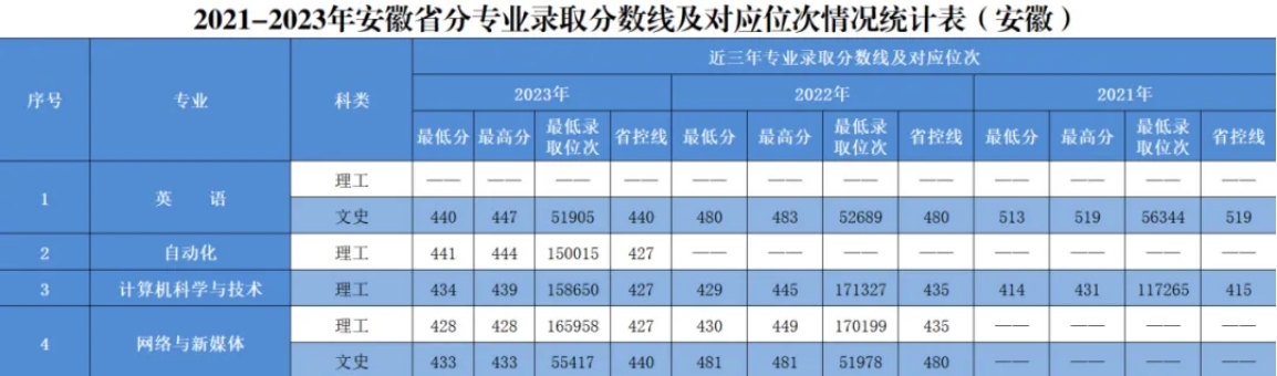 安徽省