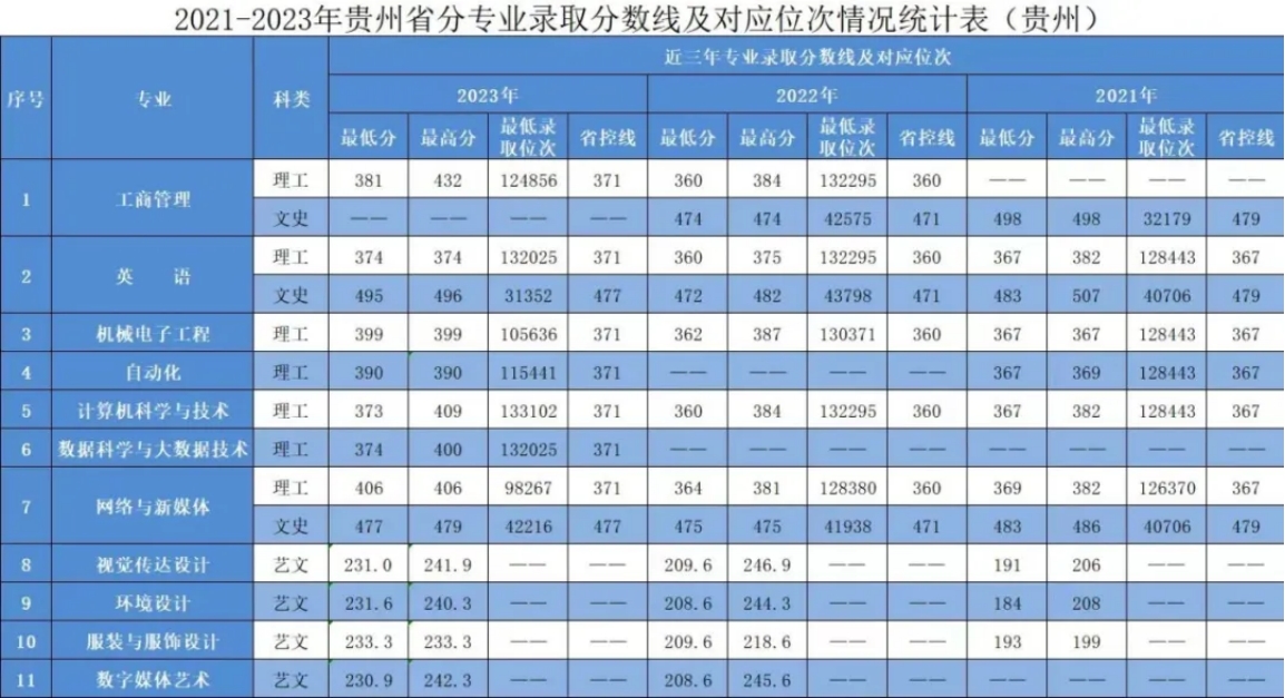 贵州省