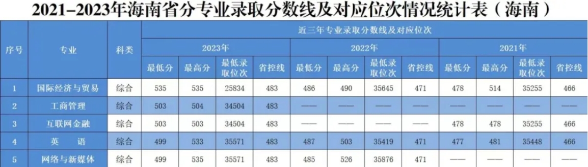 海南省