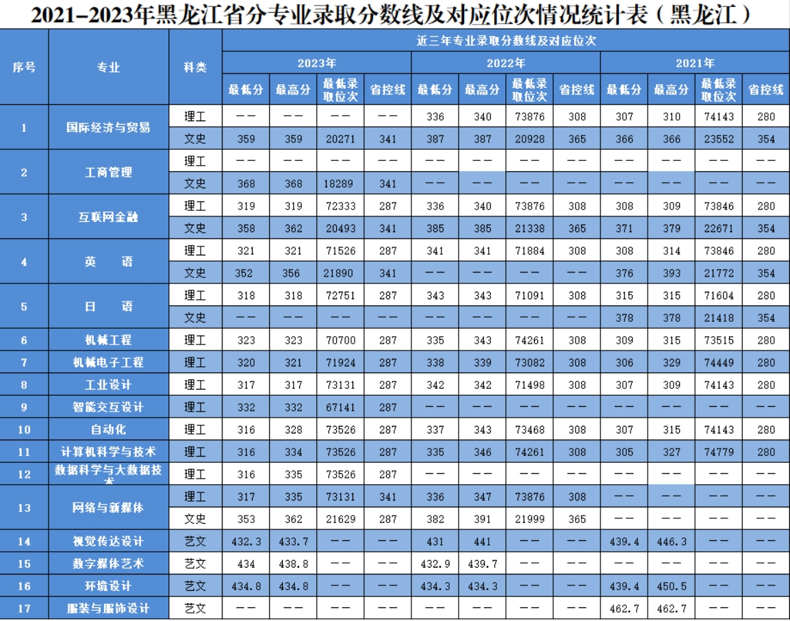 黑龙江省