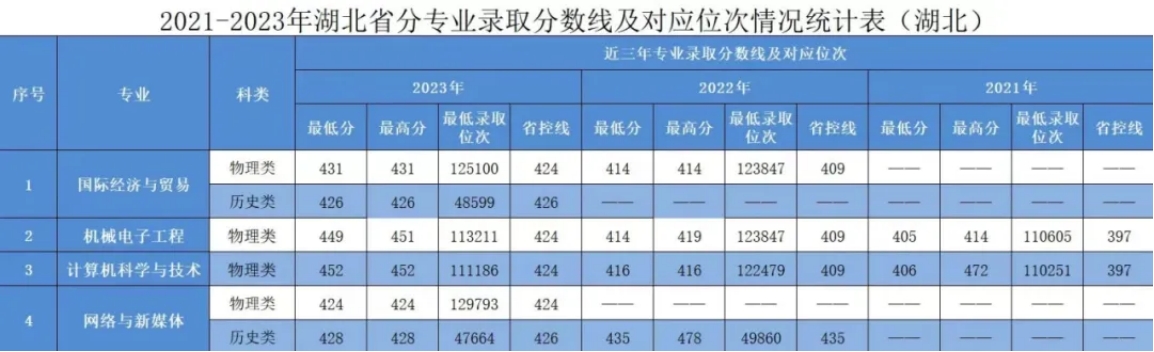 湖北省