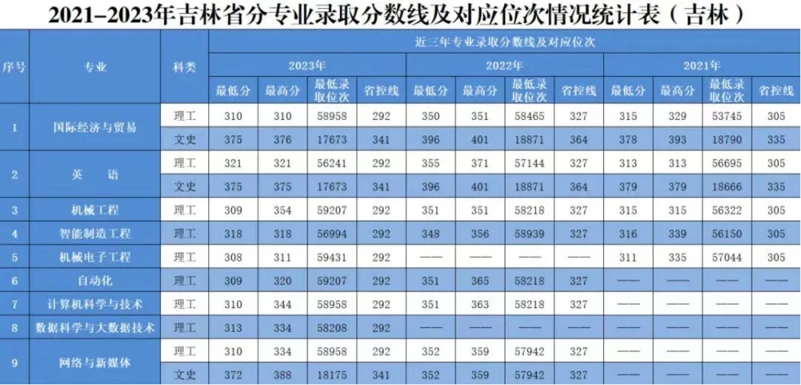 吉林省