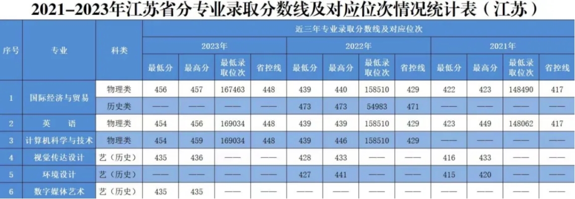 江苏省